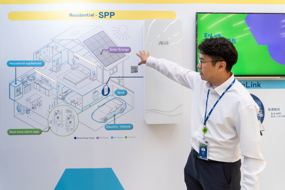 熊猫体育能源研发家庭用智能电箱SPP（Smart Power Panel），整合储能、太阳能系统及电动车充电桩等不同设备，将能源信息可视化管理，有效节能、节费，并维持电力系统稳定