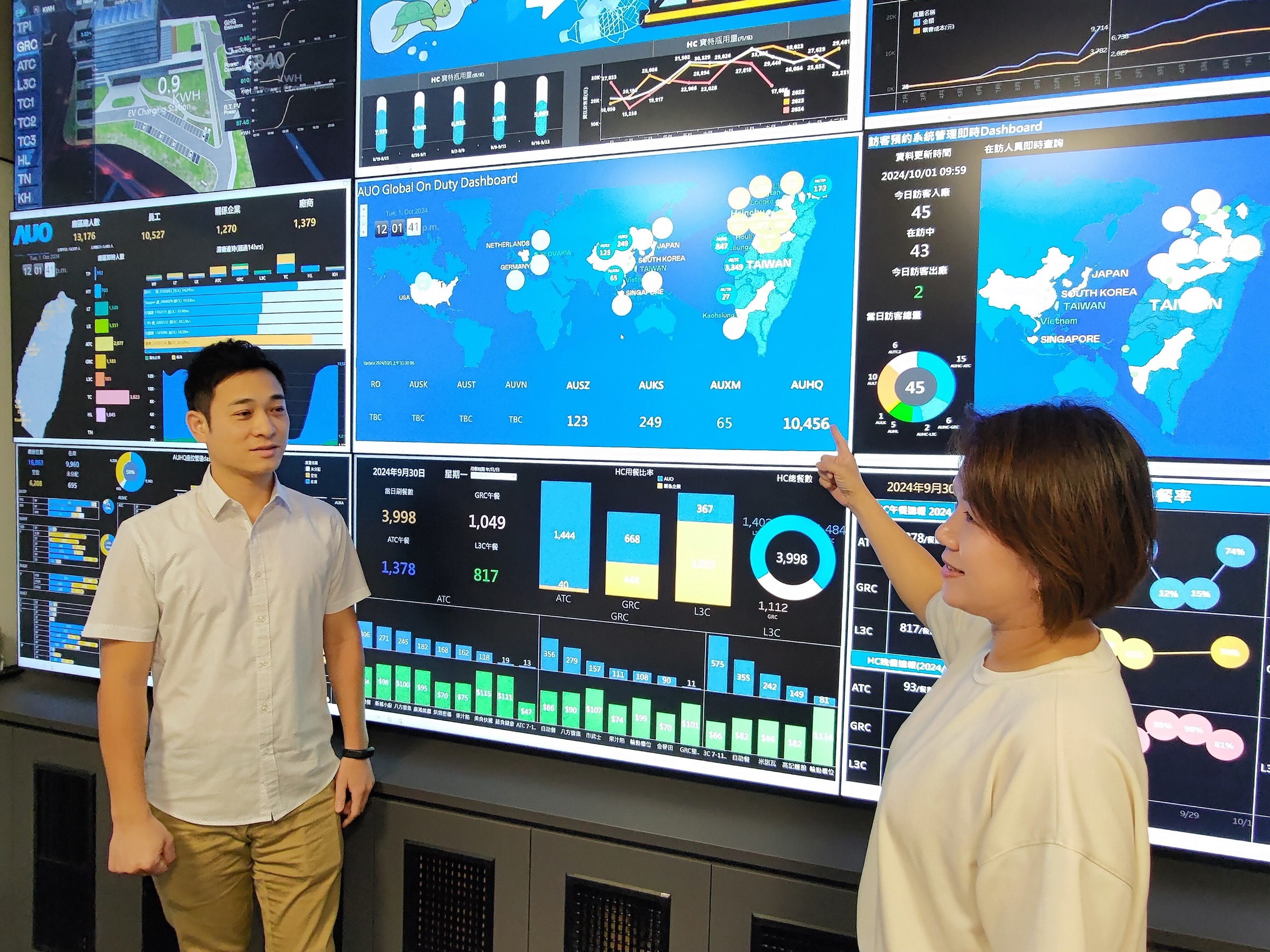 熊猫体育導入AI辨識、架設IOT設備，部署「戰情智控管理中心」，從廠區安全、餐食安全、辦公環控設備、宿舍生活設備系統等管理，進行數據資訊整合、傳輸與分析，提升管理效能